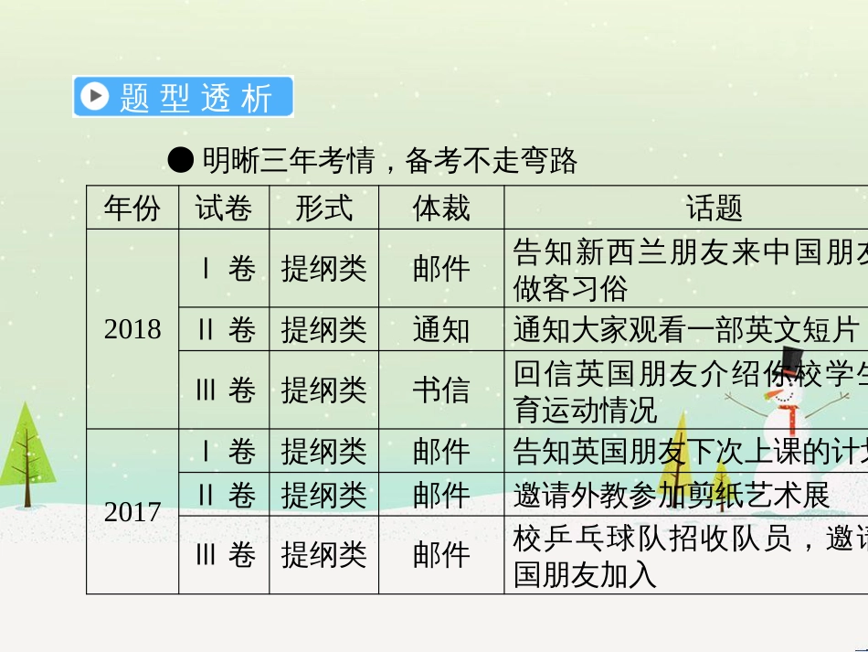 高考地理二轮总复习 微专题1 地理位置课件 (11)_第2页