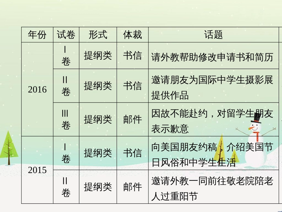 高考地理二轮总复习 微专题1 地理位置课件 (11)_第3页
