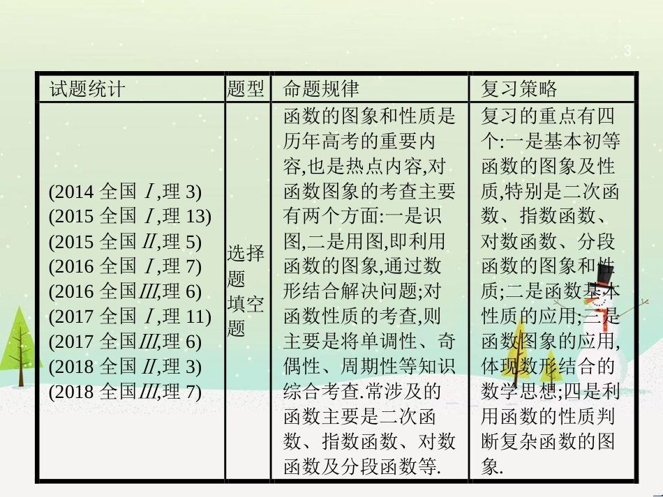 高考数学大二轮复习 第一部分 思想方法研析指导 二 分类讨论思想课件 理 (22)_第3页