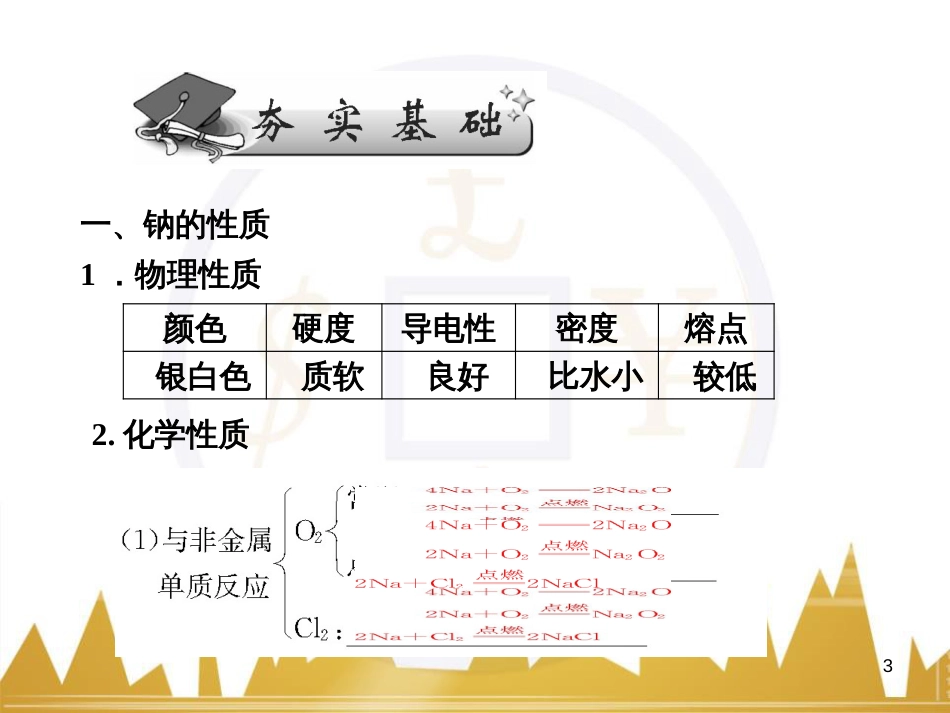 高三化学一轮总复习 有机化学基础（第4课时）高分子化合物与有机合成课件（选修5） (332)_第3页