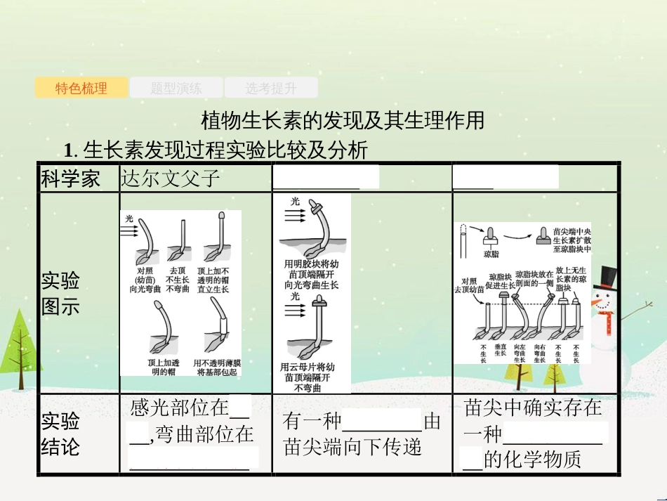 高考化学二轮增分策略 26题专练 有机物的综合应用课件 (27)_第2页