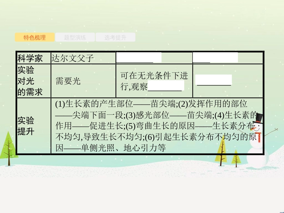 高考化学二轮增分策略 26题专练 有机物的综合应用课件 (27)_第3页