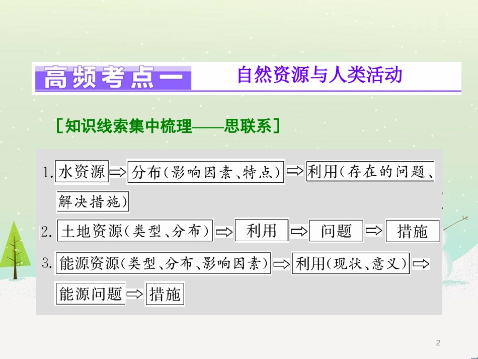 高三地理二轮复习 解题策略篇 强化三大解题能力二 时空定位能力-这是解题之入口课件 (25)_第2页