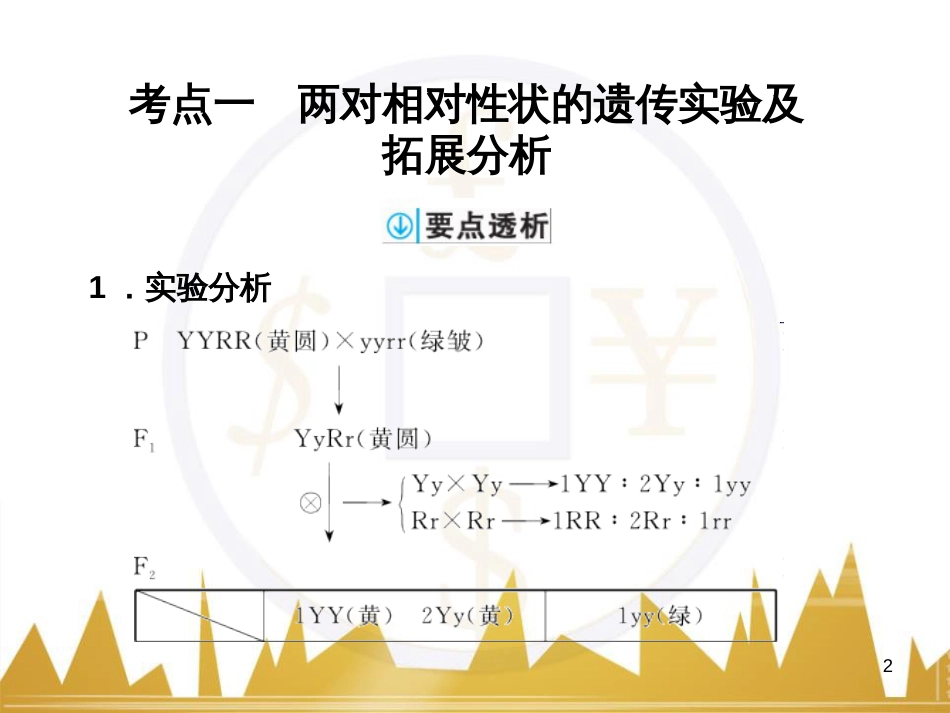 高考语文复习 作文技法点拨 4 议论文论证方法课件 (131)_第2页