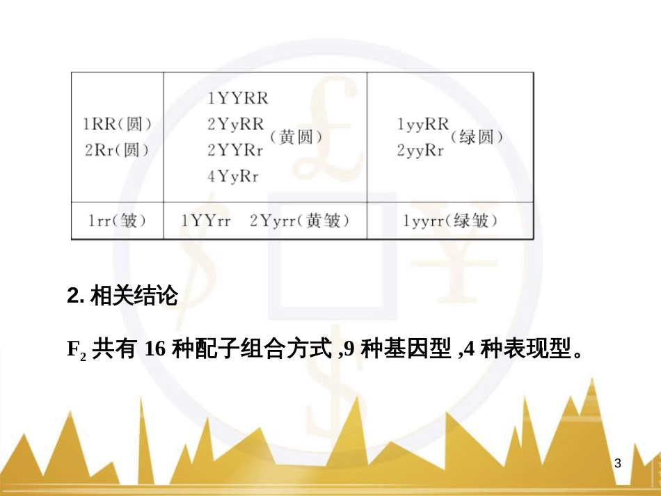 高考语文复习 作文技法点拨 4 议论文论证方法课件 (131)_第3页