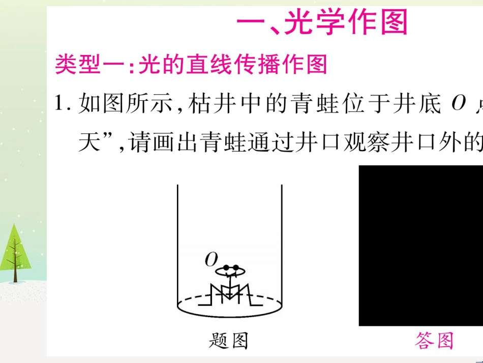 高考数学二轮复习 第一部分 数学方法、思想指导 第1讲 选择题、填空题的解法课件 理 (102)_第2页