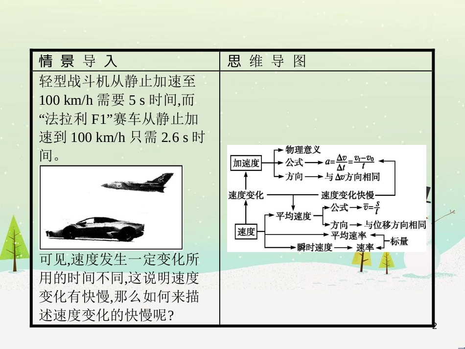 高中地理 1.1 地球的宇宙环境课件 湘教版必修1 (179)_第2页