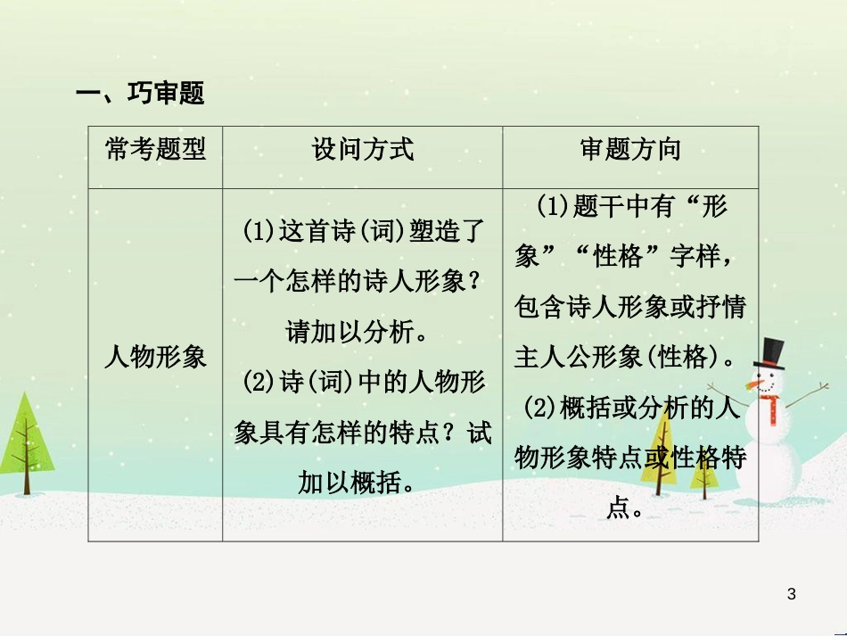 高考数学二轮复习 第一部分 数学方法、思想指导 第1讲 选择题、填空题的解法课件 理 (345)_第3页