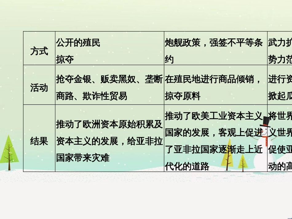 高考地理二轮总复习 微专题1 地理位置课件 (542)_第3页