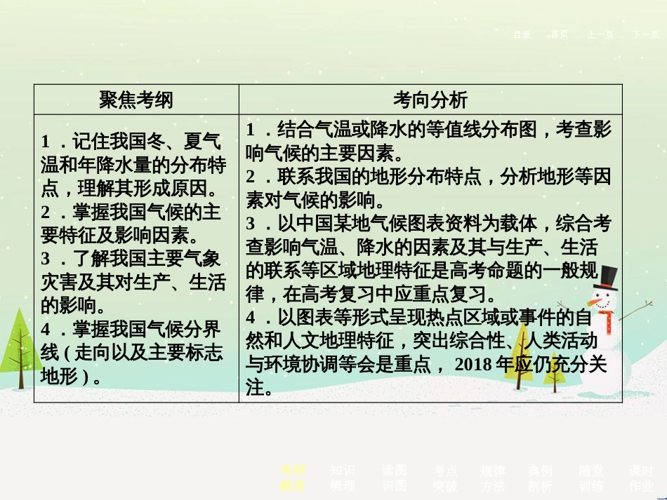 高考地理二轮总复习 微专题1 地理位置课件 (723)_第3页