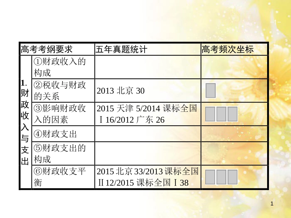 中考数学总复习 专题一 图表信息课件 新人教版 (490)_第1页