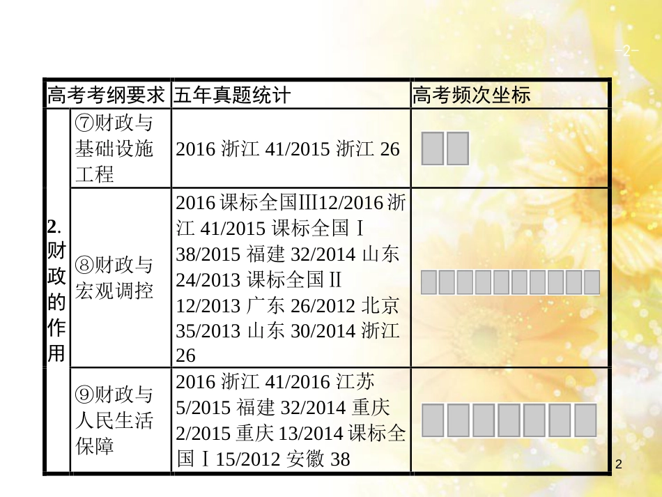 中考数学总复习 专题一 图表信息课件 新人教版 (490)_第2页