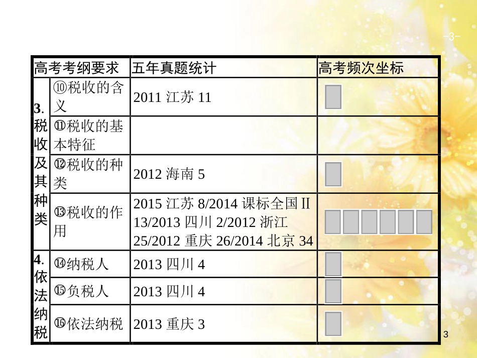 中考数学总复习 专题一 图表信息课件 新人教版 (490)_第3页