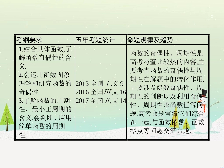 高考数学一轮复习 1.1 集合的概念与运算课件 文 (48)_第2页