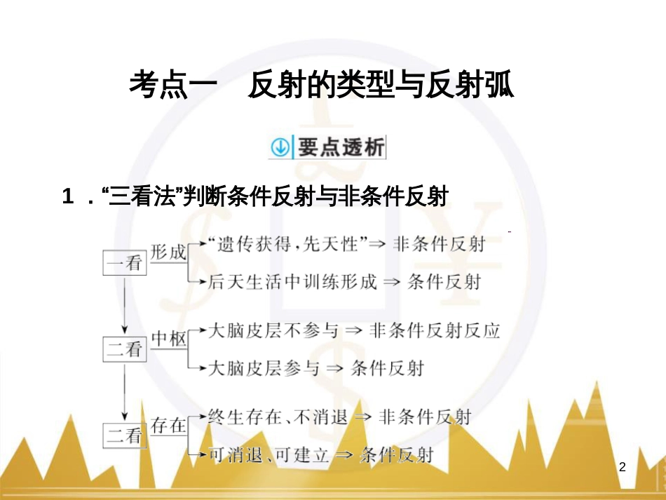 高考语文复习 作文技法点拨 4 议论文论证方法课件 (105)_第2页