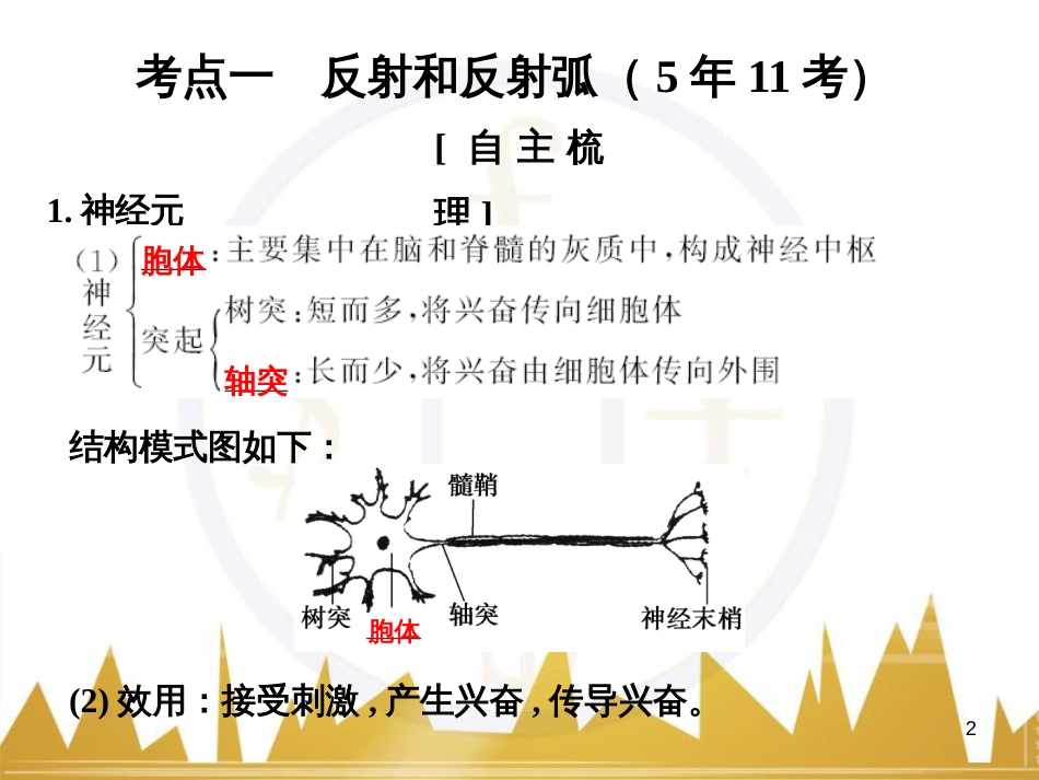 高考语文一轮总复习 第6部分 写作 专题十七 记叙文写作训练（一）记叙文体编写提纲训练课件 (4)_第2页