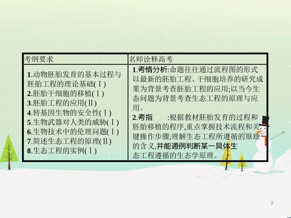 高考生物二轮复习 专题1 细胞的分子组成和结构 1 细胞的分子组成课件 (2)_第2页