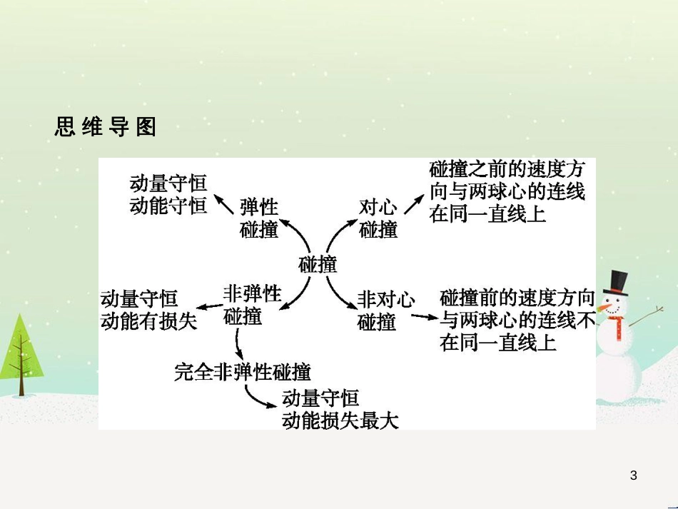 高中地理 1.1 地球的宇宙环境课件 湘教版必修1 (78)_第3页