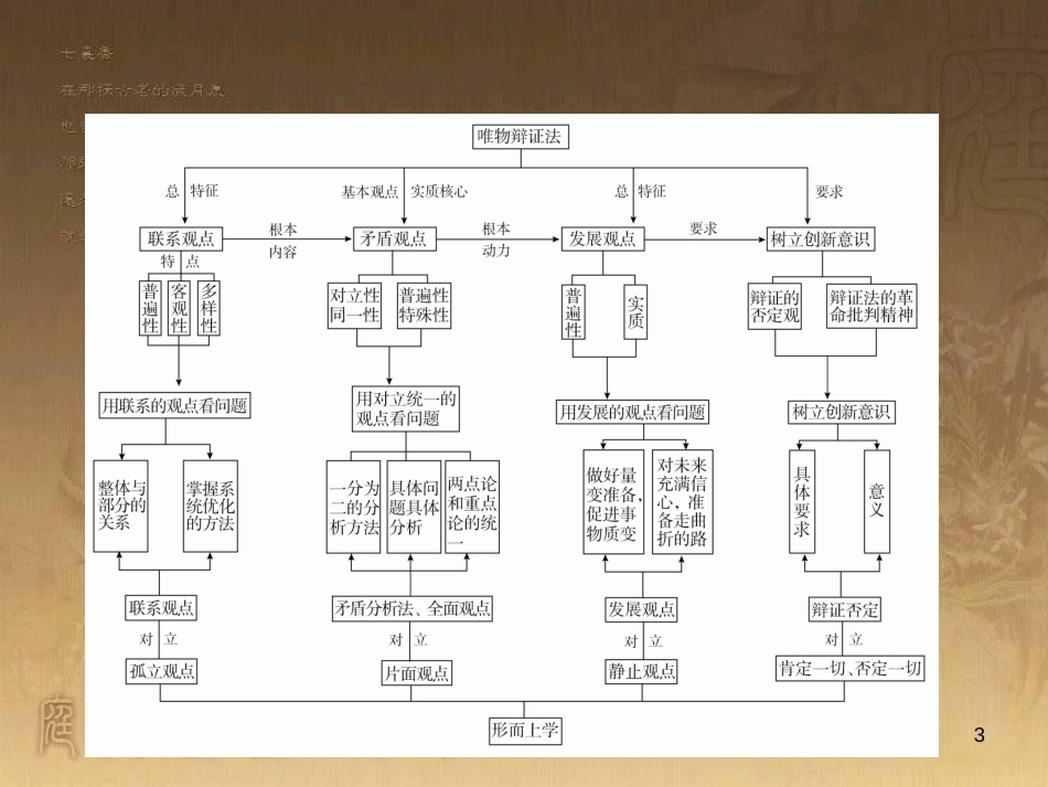 高中生物 第五章 人与环境 5.2 创造人与自然的和谐课件 苏教版必修3 (27)_第3页