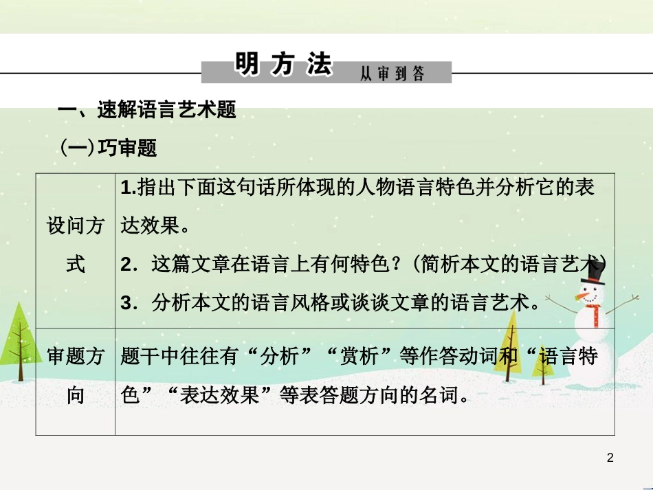 高考数学二轮复习 第一部分 数学方法、思想指导 第1讲 选择题、填空题的解法课件 理 (334)_第2页