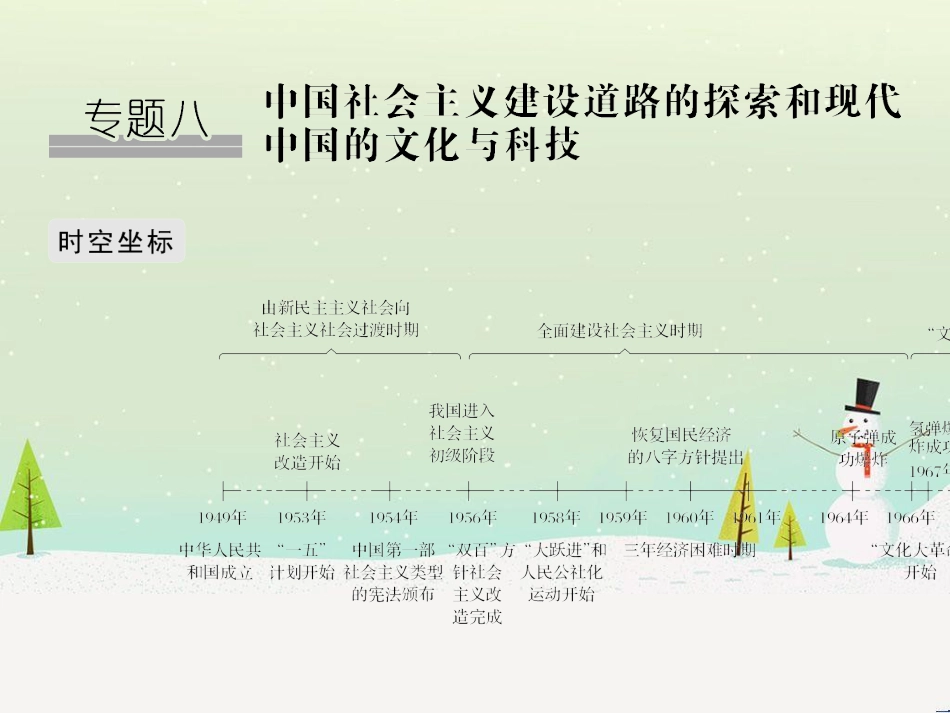 高考地理二轮总复习 微专题1 地理位置课件 (604)_第1页