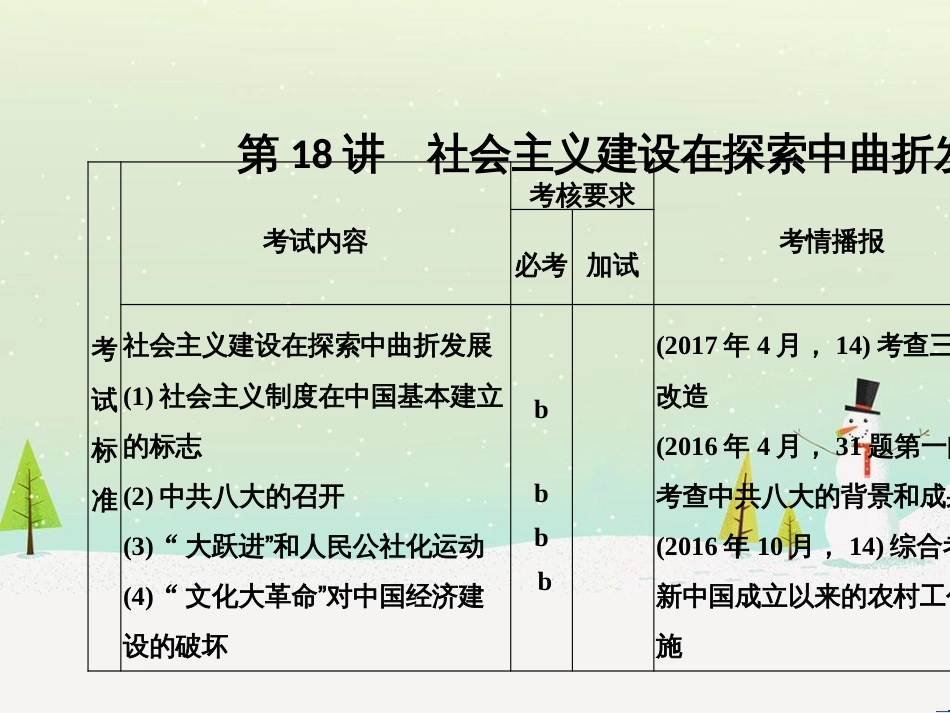 高考地理二轮总复习 微专题1 地理位置课件 (604)_第3页