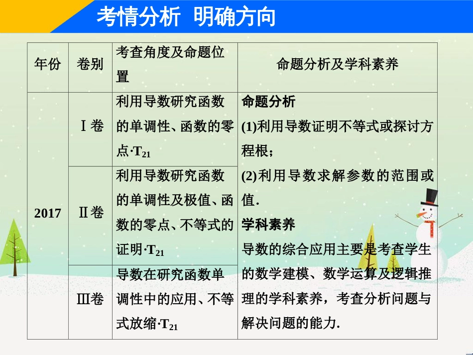 高考地理二轮总复习 微专题1 地理位置课件 (375)_第3页