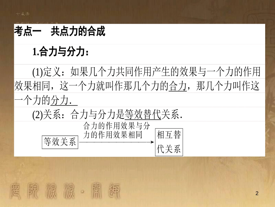 高考政治一轮复习 4.4.2 实现人生的价值课件 新人教版必修4 (54)_第2页