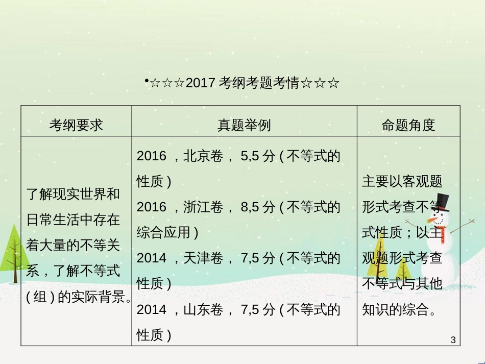 高考数学一轮复习 2.10 变化率与导数、导数的计算课件 文 新人教A版 (257)_第3页