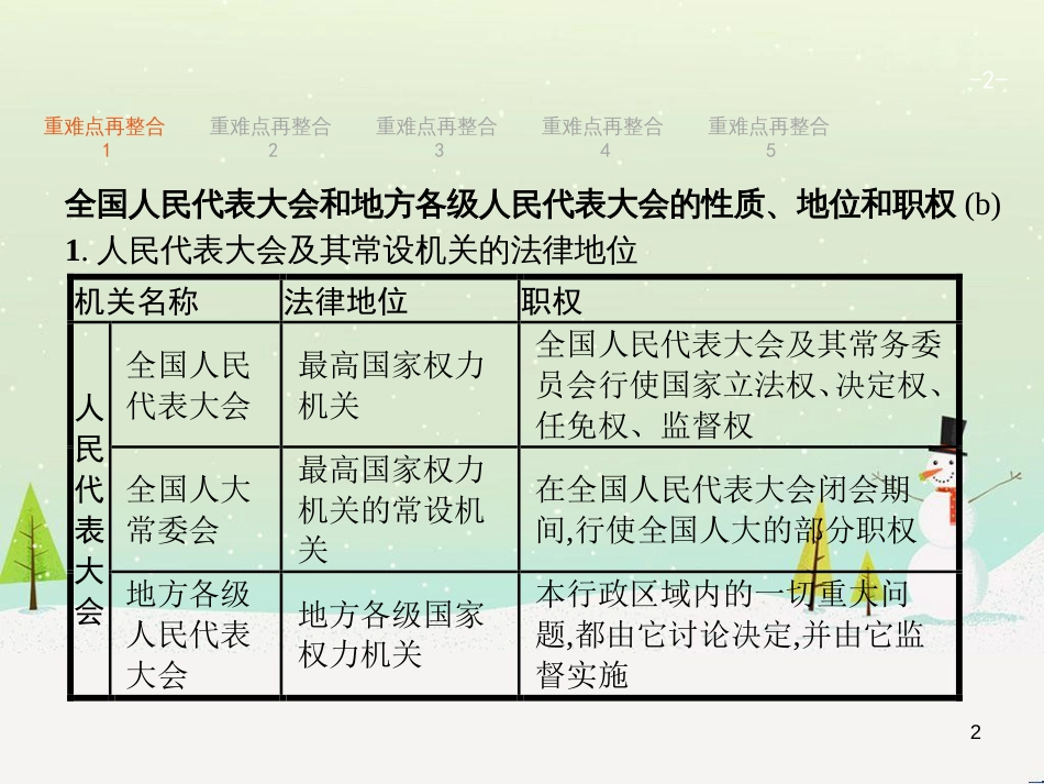 高考政治二轮复习 专题1 神奇的货币与多变的价格课件 新人教版必修1 (21)_第2页