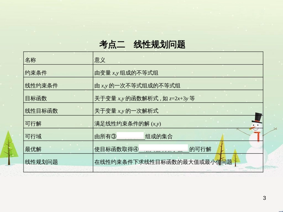 高考地理二轮总复习 微专题1 地理位置课件 (222)_第3页