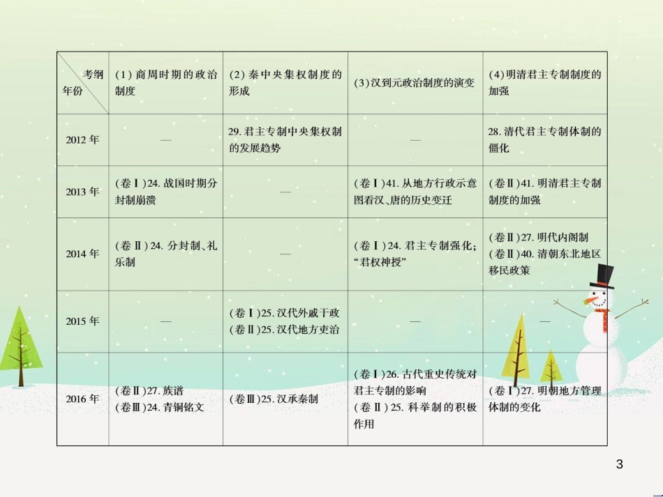 高考地理 技法点拨——气候 1 (712)_第3页