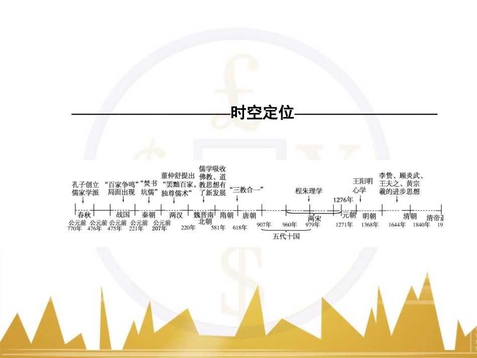 高考历史一轮总复习 专题总结6 人类科技智慧与文艺才华的璀璨成果课件 (49)_第2页