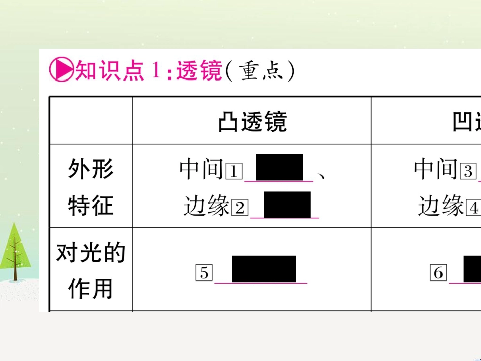 高考数学二轮复习 第一部分 数学方法、思想指导 第1讲 选择题、填空题的解法课件 理 (144)_第2页