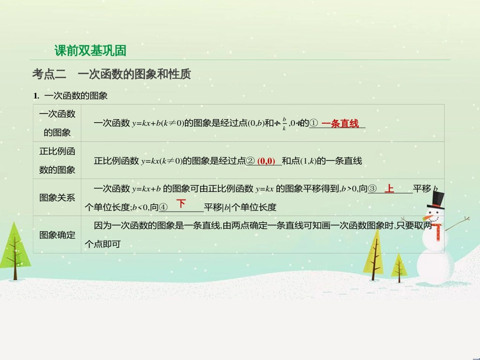 高考数学二轮复习 第一部分 数学方法、思想指导 第1讲 选择题、填空题的解法课件 理 (244)_第3页