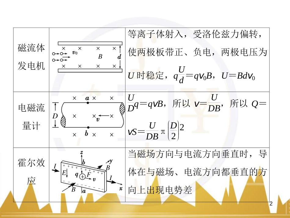 高考物理一轮复习 专题一 力与直线运动课件 (171)_第2页