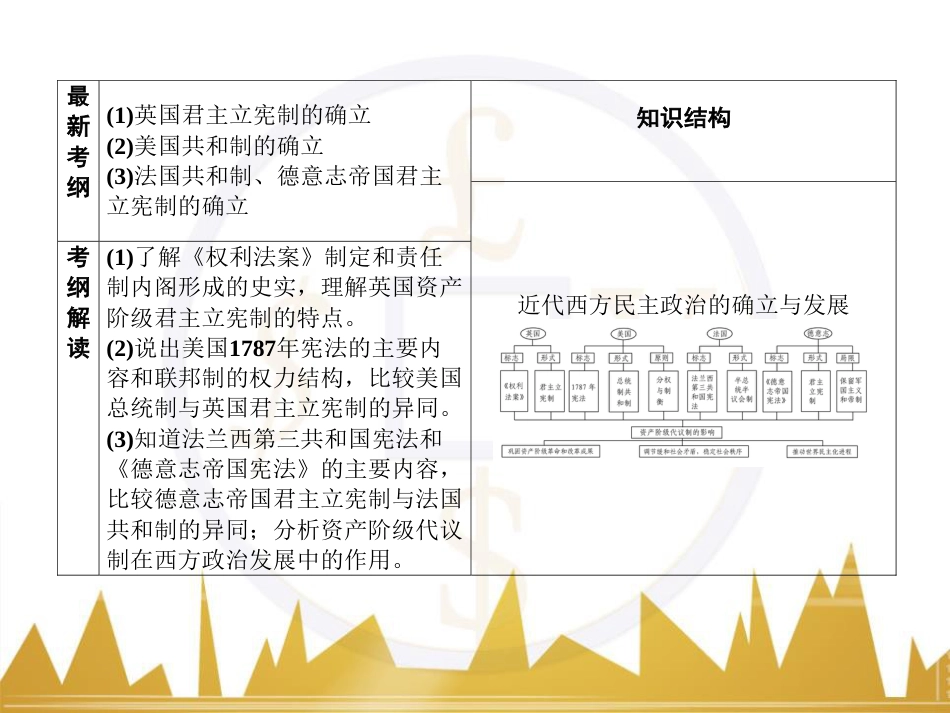 高考历史一轮总复习 专题总结6 人类科技智慧与文艺才华的璀璨成果课件 (6)_第2页
