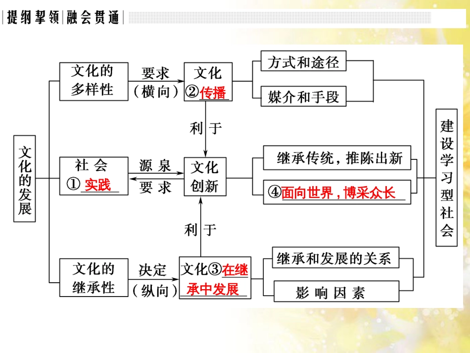 中考数学总复习 专题一 图表信息课件 新人教版 (436)_第2页