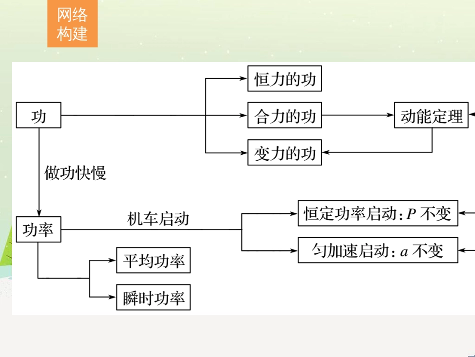 高考数学二轮复习 板块三 专题突破核心考点 规范答题示例3 数列的通项与求和问题课件 (14)_第2页