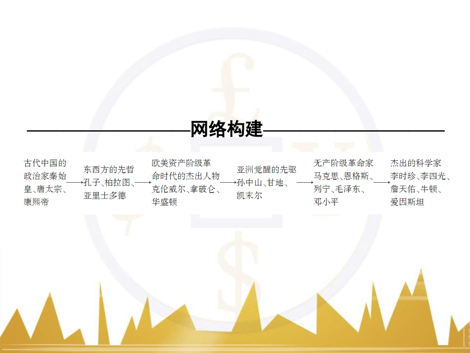 高考历史一轮总复习 专题总结6 人类科技智慧与文艺才华的璀璨成果课件 (33)_第2页