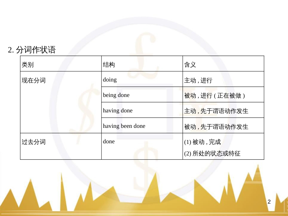 高中语文 异彩纷呈 千姿百态 传记体类举隅 启功传奇课件 苏教版选修《传记选读》 (230)_第2页