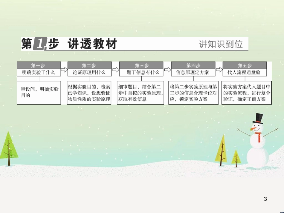 高考地理 技法点拨——气候 1 (875)_第3页