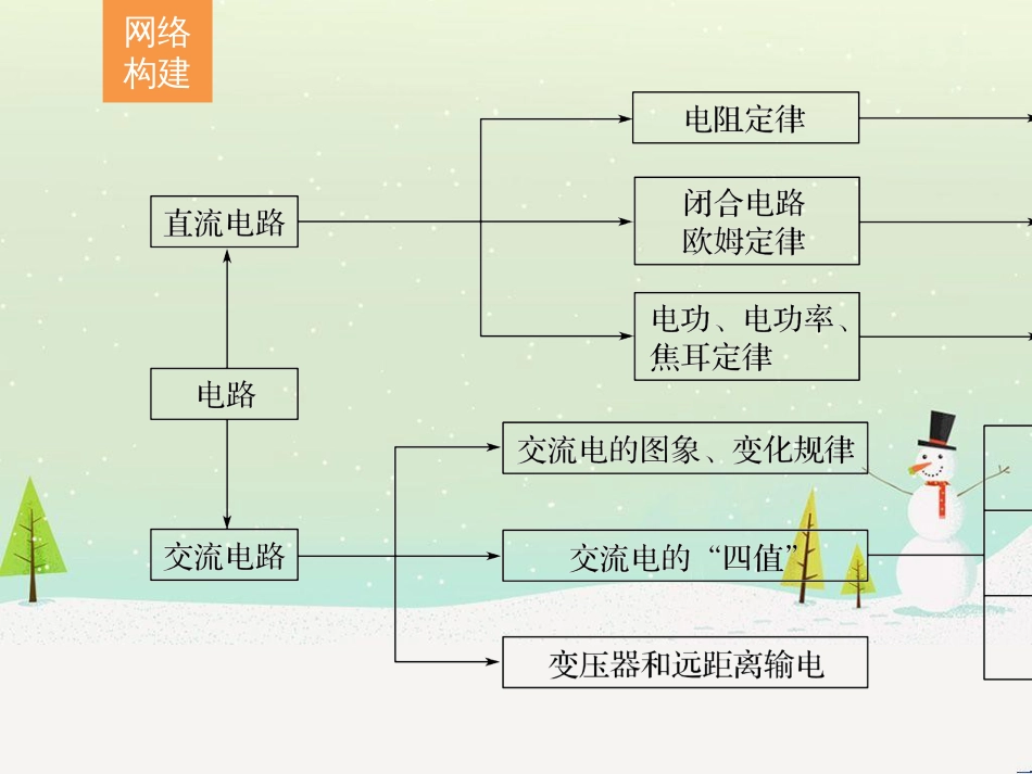 高考数学二轮复习 板块三 专题突破核心考点 规范答题示例3 数列的通项与求和问题课件 (9)_第2页