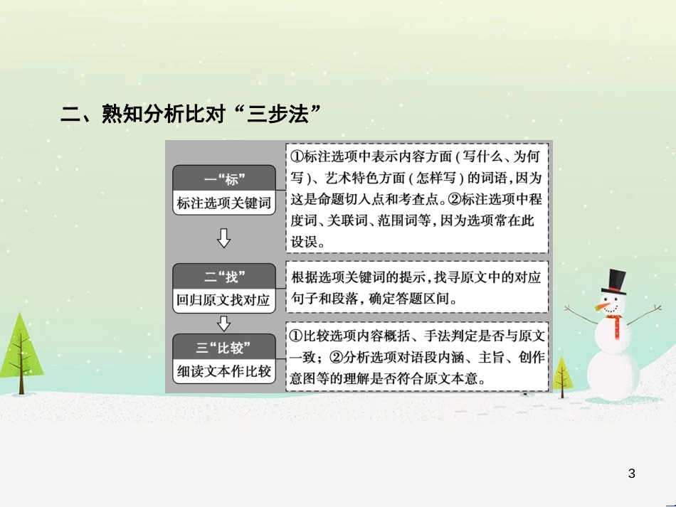 高考数学二轮复习 第一部分 数学方法、思想指导 第1讲 选择题、填空题的解法课件 理 (333)_第3页