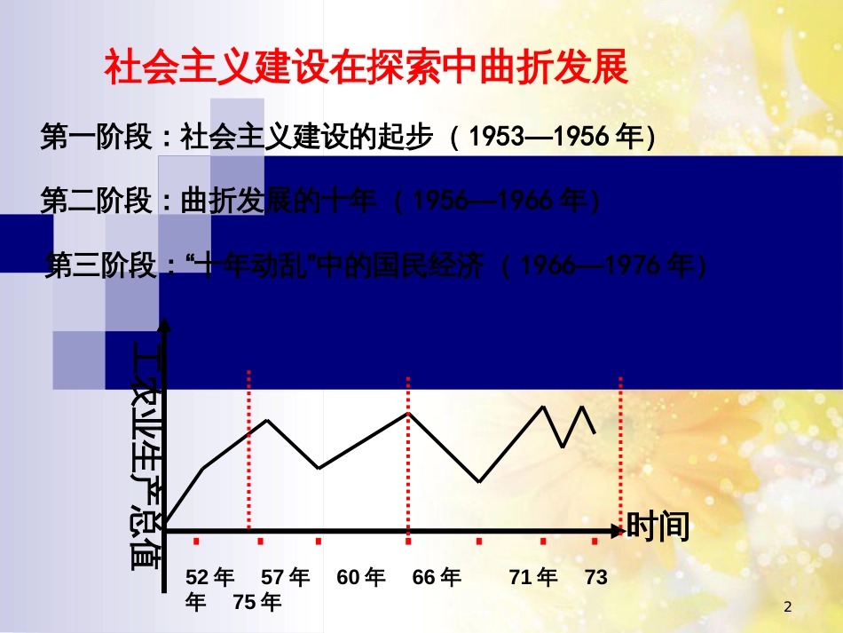 中考历史总复习 左宗棠收复新疆课件 (21)_第2页