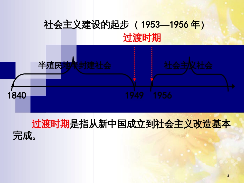 中考历史总复习 左宗棠收复新疆课件 (21)_第3页