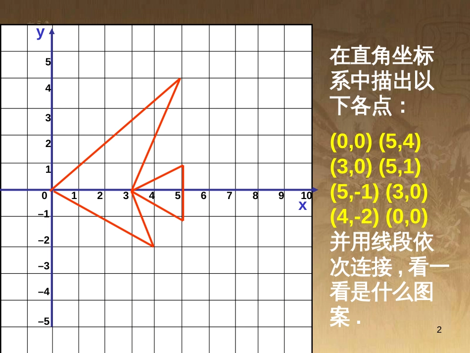 八年级数学下册 6 平行四边形回顾与思考课件 （新版）北师大版 (21)_第2页