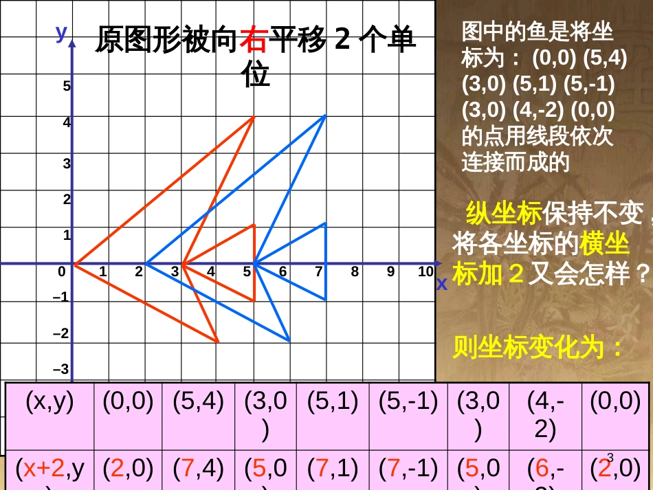 八年级数学下册 6 平行四边形回顾与思考课件 （新版）北师大版 (21)_第3页