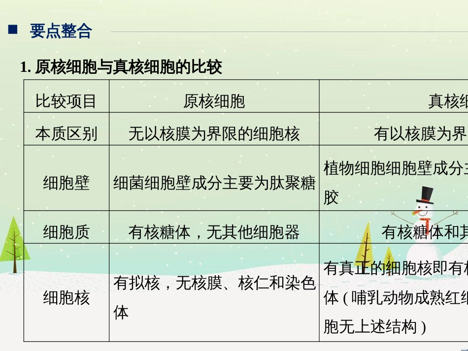 高考地理一轮复习 第1章 宇宙中的地球（含地球和地图）第1节 地球与地球仪课件 湘教版 (7)_第2页