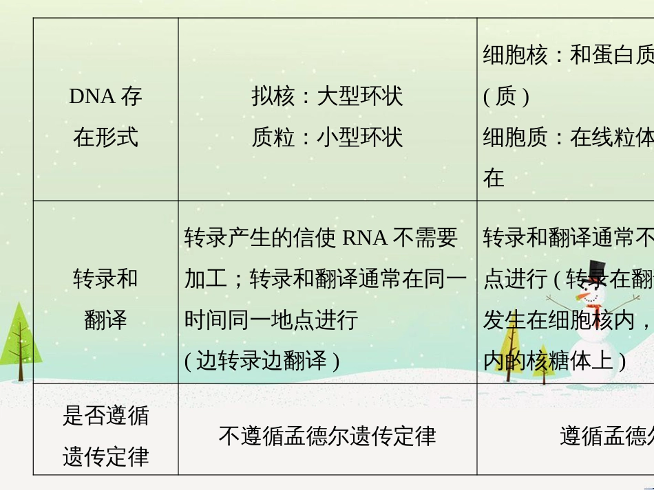 高考地理一轮复习 第1章 宇宙中的地球（含地球和地图）第1节 地球与地球仪课件 湘教版 (7)_第3页